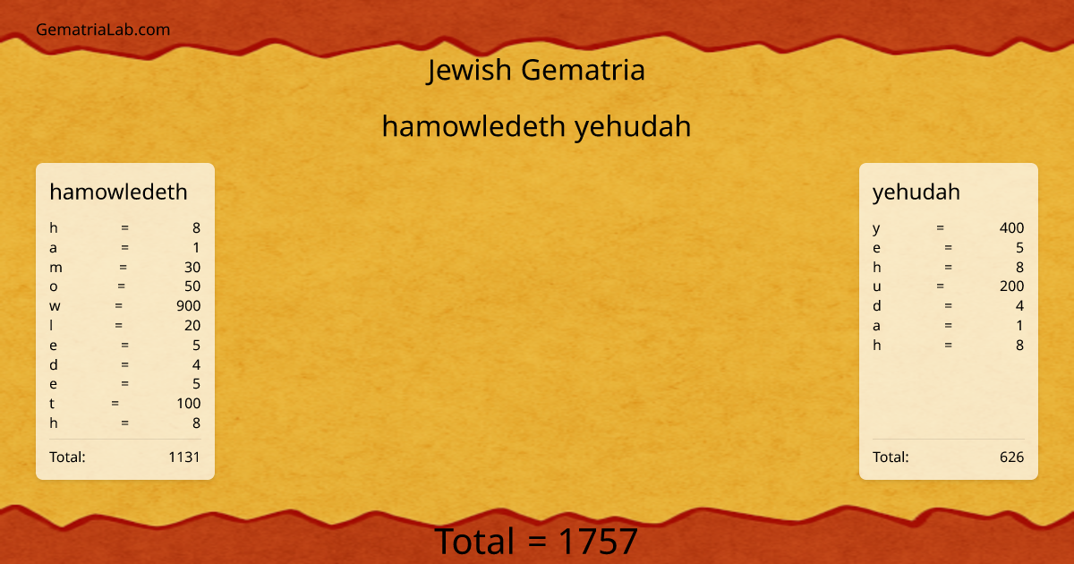 hamowledeth yehudah in jewish Gematria
